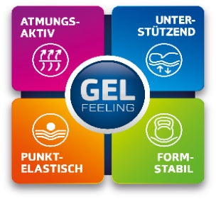 f.a.n. NEU | Express Double Gelart T | Matratze | Federkern