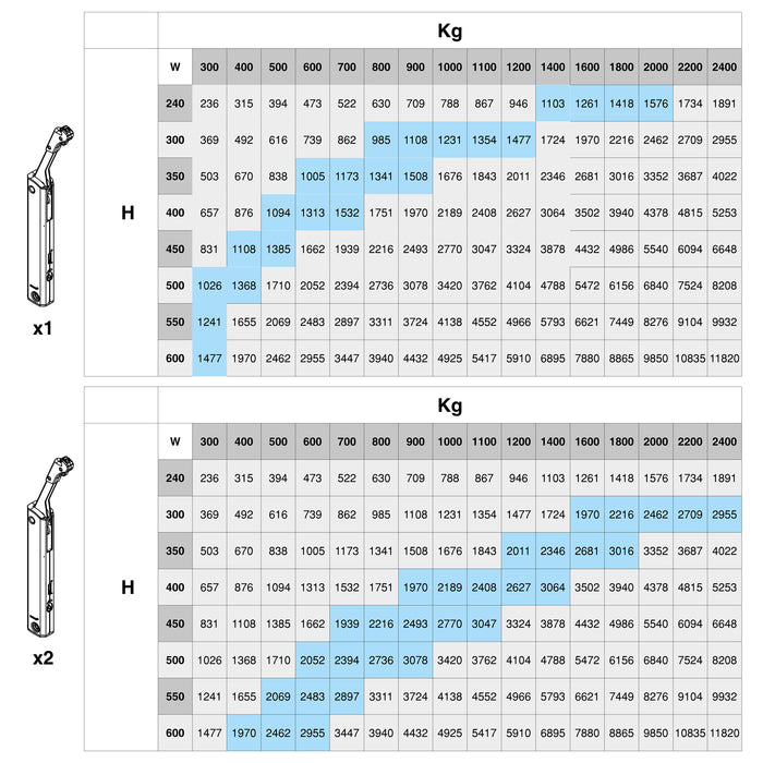 Emuca NEU | Klappensystem Altius One, Kraftbereich 940-1710, Stahl, Vernickelt