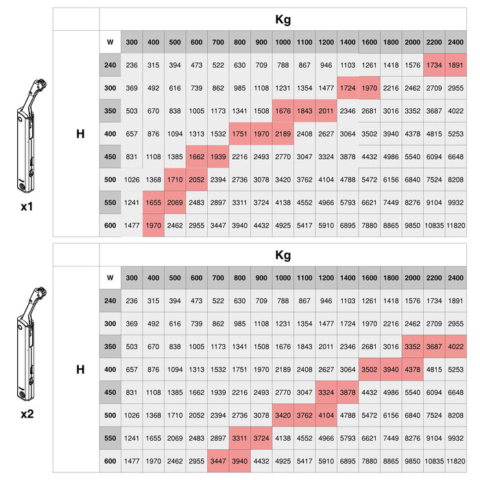 Emuca NEU | Klappensystem Altius One, Kraftbereich 1440-2200, Stahl, Vernickelt