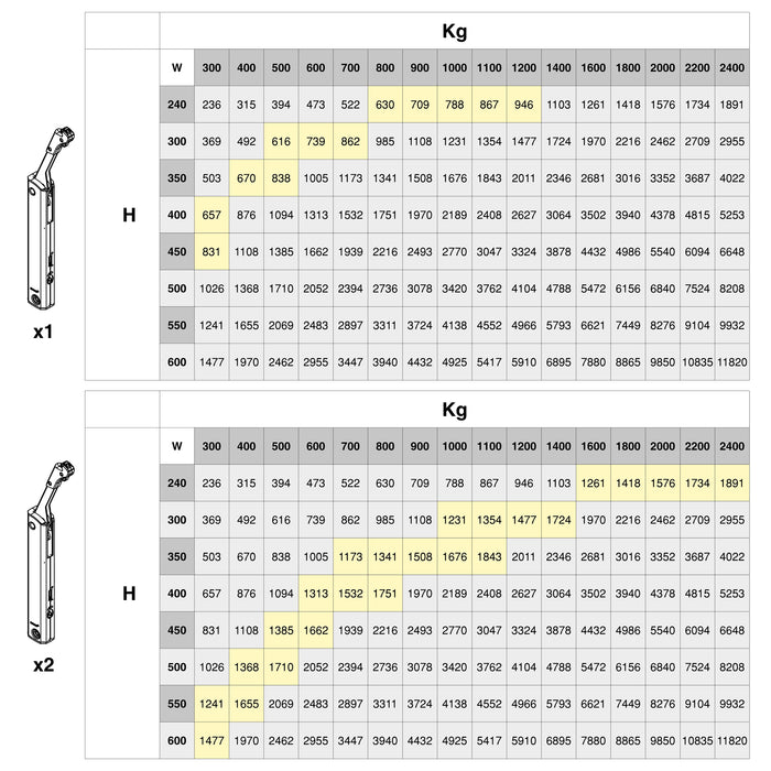 Emuca NEU | Klappensystem Altius One, Kraftbereich 576-959, Stahl, Titanium