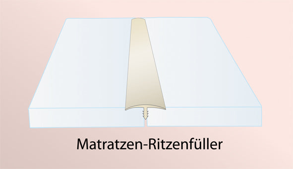 f.a.n. NEU | Ritzenfüller - Liebesbrücke