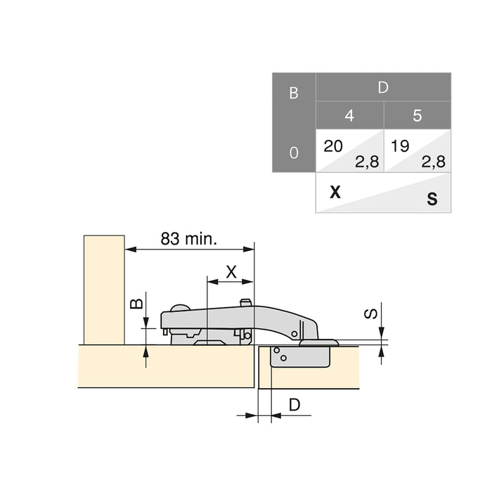 Kit von 10 Topfscharniere X91 90 Grad Winkel Schließautomatik Kreuzmontageplatten zum Schrauben, H 0, Stahl, Vernickelt