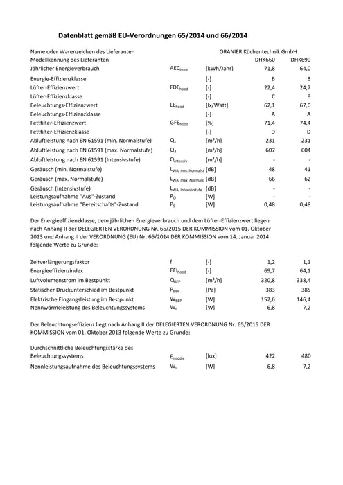 DHK690 | Kopffrei-Dunstabzugshaube