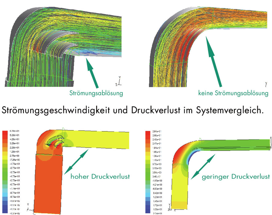 Naber | MF-URX 125 Umlenkstück 90° mit Flexschlauch | Verbindungselement | weiß | L 1000 mm