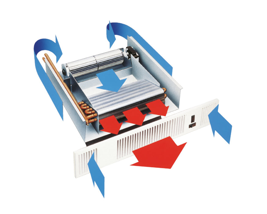 Purmo / Kickspace KS 600 | Sockelheizung