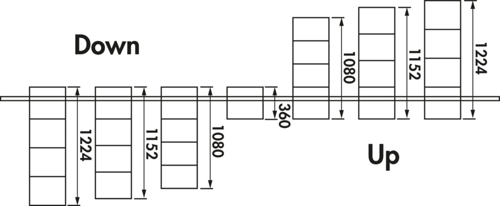 Naber Lucento Modul Regal, Relingsystem, H 1224 mm, B 300 mm, Down